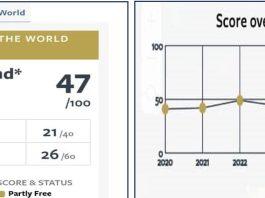 Analyzing Somaliland's Freedom in the World Score 2025: Progress and Challenges